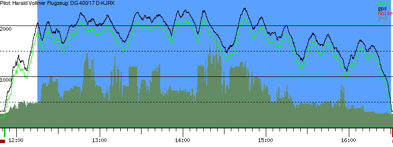 Barometer